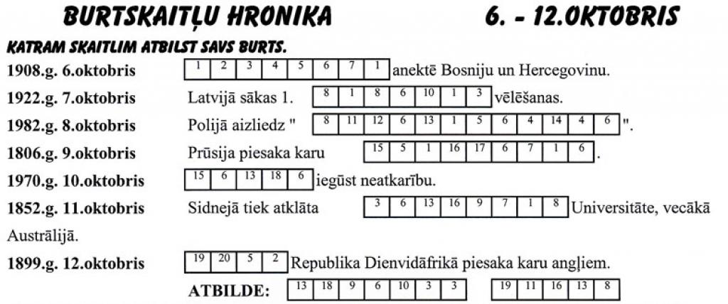 Burtskaitļu hronika