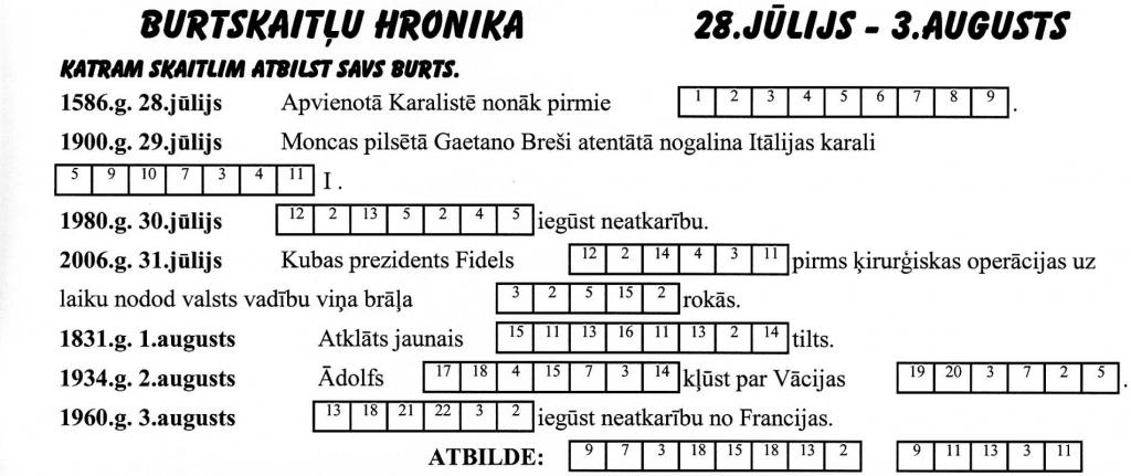 Burtskaitļu hronika