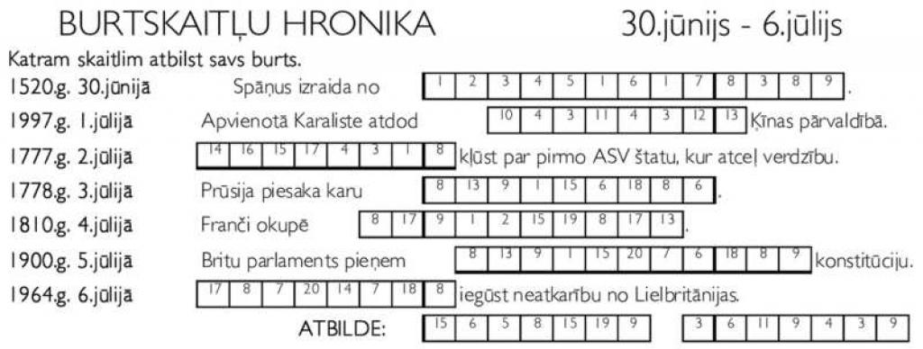 Burtskaitļu hronika