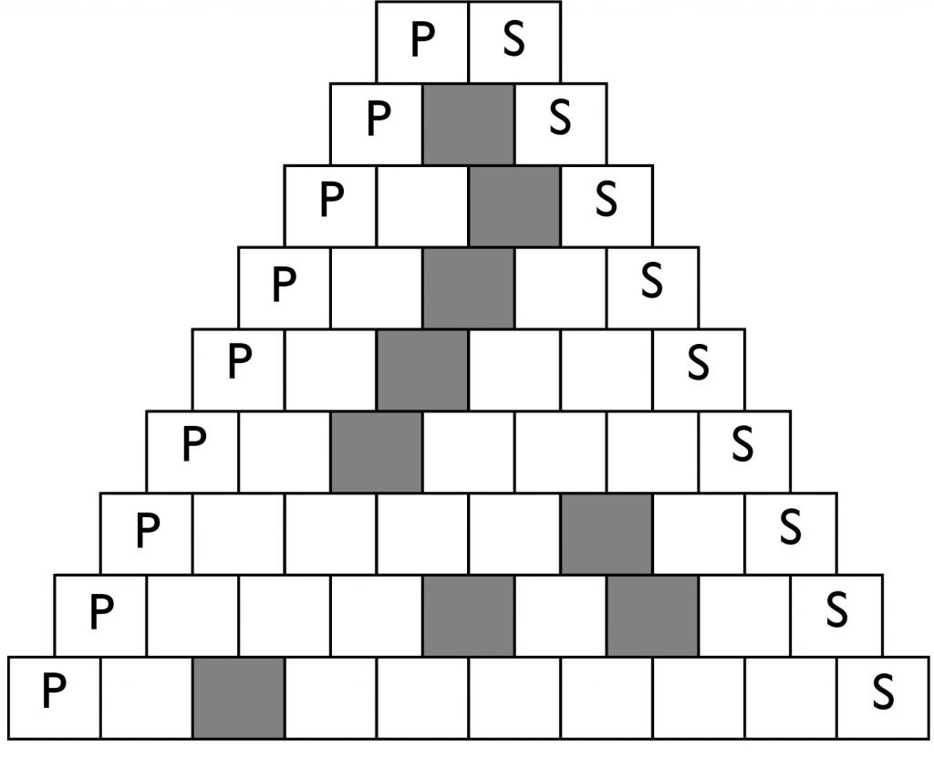 Piramīda