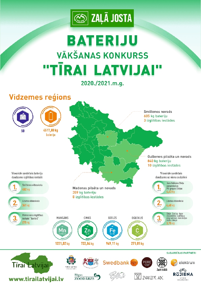 Gulbenes novada skolēni savākuši 840 kilogramus bateriju (papildināts)