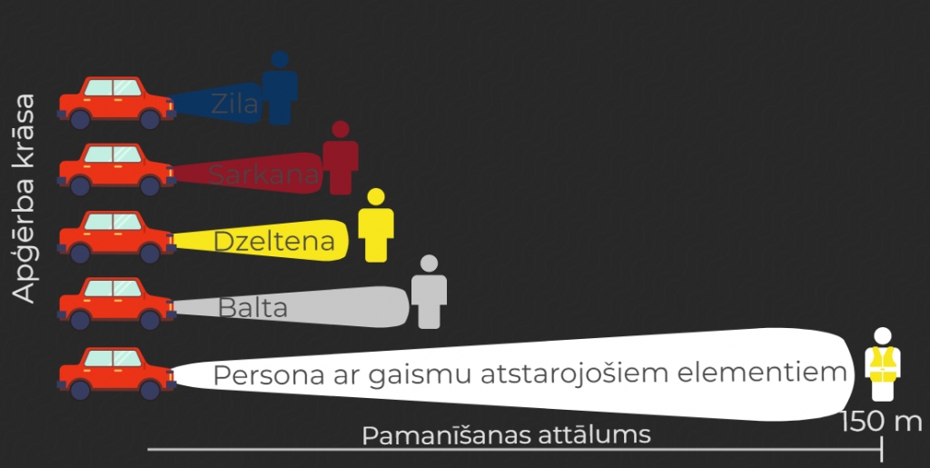 Valsts policija aicina gājējus parūpēties par savu redzamību diennakts tumšajā laikā