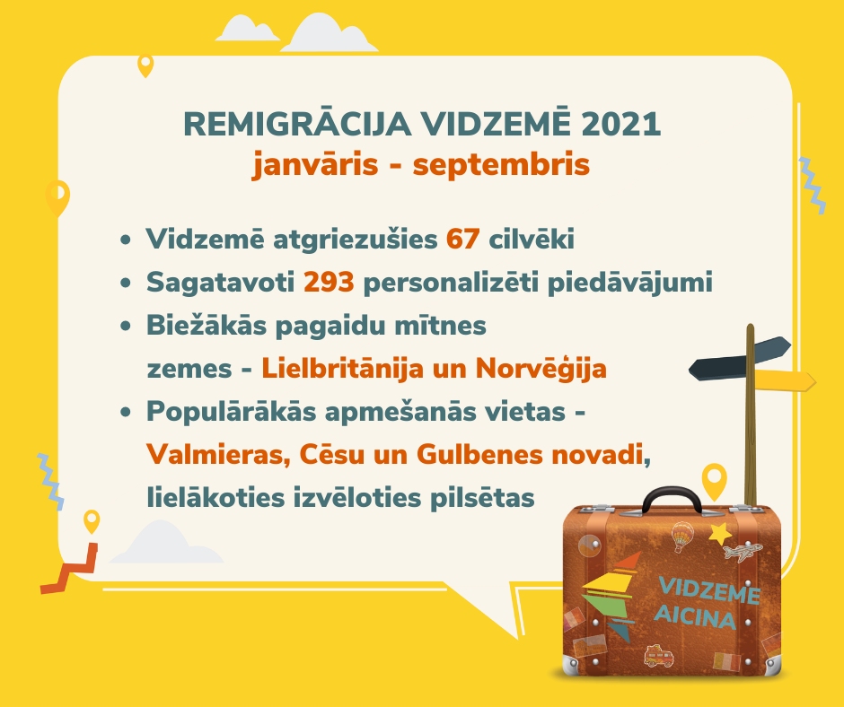 Pastāvīgai dzīvei Latvijā atgriežoties, starp visbiežāk izvēlētajiem ir arī Gulbenes novads