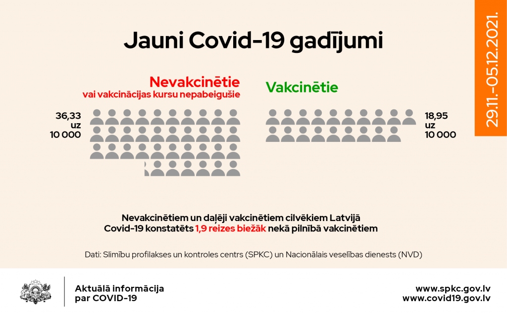 Daudziem slimniekiem nepieciešams skābeklis