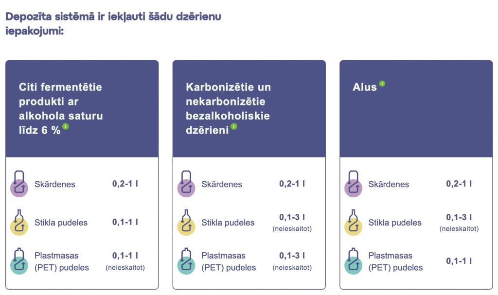 Tukšos dzērienu iepakojumus šobrīd uzkrāt nevajag